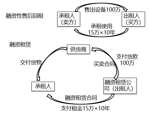 增值税征税范围的一般规定 以通信业务代理为例的《税法一》高频考点解析