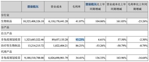 智飞生物 新药难撑大梁，代销独大困局如何破？