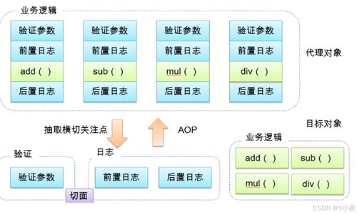 代理模式 aop mybatis spring学习以及spring事务