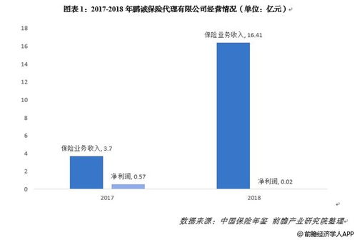 鹏诚保险代理公司业绩探析 聚焦通信业务代理的战略价值与挑战