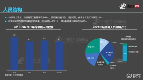 盈利面不足三成，通信业务代理经销商下半年会迎来转机吗？